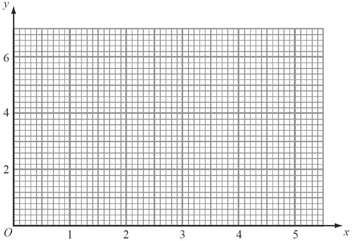 Empty grid with x from 0 to 5.5 and y from 0 to 7