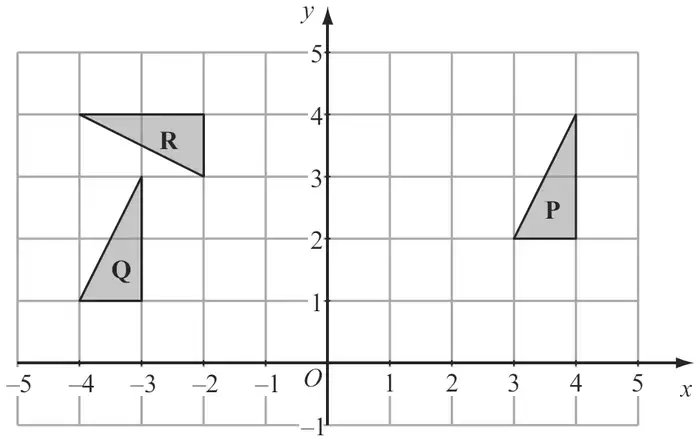 Coordinate grid, x from -5 to 5 and y from -1 to 5, showing triangles P, Q and R