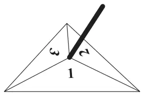 A 3-sided spinner with sides labelled 1, 2 and 3