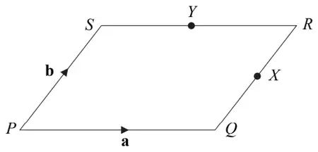 Parallelogram PQRS with PQ = a and PS = b; X is the midpoint of QR and Y is the midpoint of SR