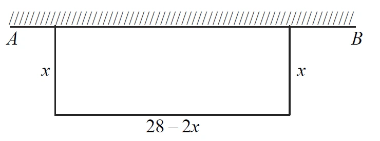 Rectangular pen against wall AB; the two sides perpendicular to the wall are x and the side parallel to the wall is 28 − 2x