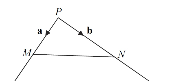 Triangle PQR with M the midpoint of PQ and N the midpoint of PR; vector a along PM and vector b along PN; line MN drawn