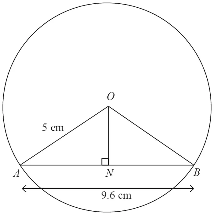 Circle centre O with chord ANB of length 9.6 cm, OA = 5 cm and ON perpendicular to AB