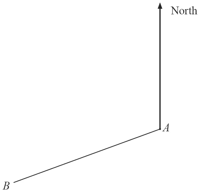 Map with a North line at town A and a line from A to town B, which lies to the south-west of A