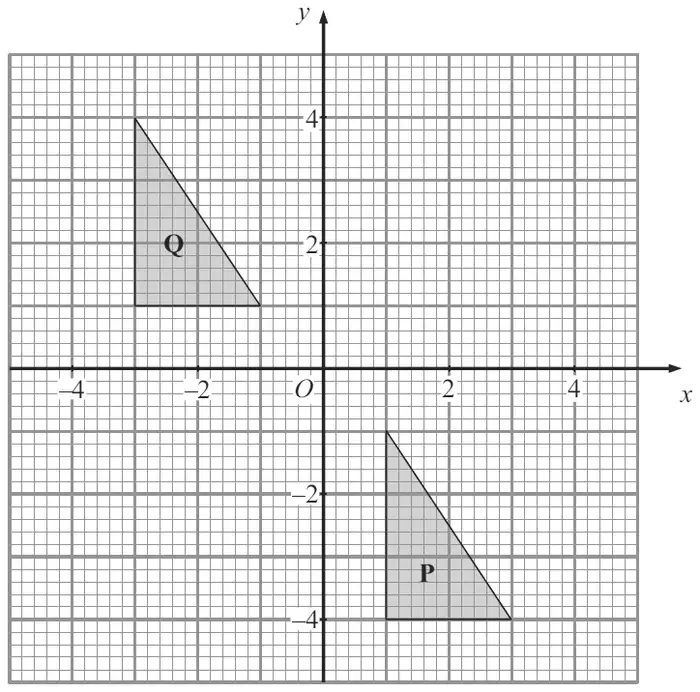 Coordinate grid, x and y from -5 to 5, with triangle Q in the second quadrant and triangle P in the fourth quadrant