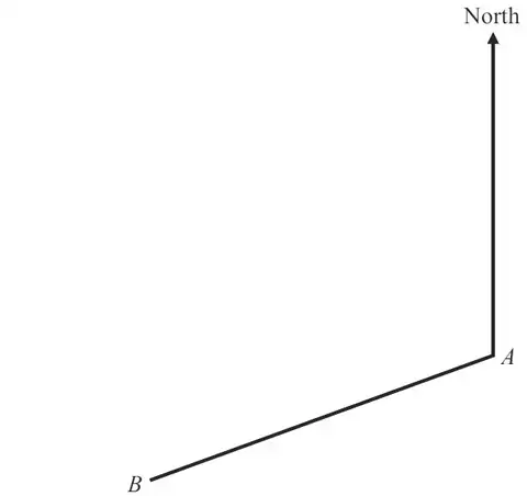 Map showing a North line drawn up from A and a line from A to B going down to the left