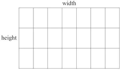 A large rectangle made of tiles, 7 tiles wide and 3 tiles high, with width and height labelled