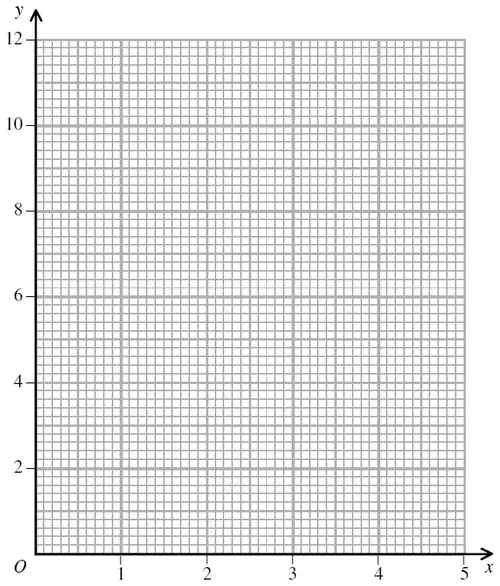Grid with x from 0 to 5 and y from 0 to 12