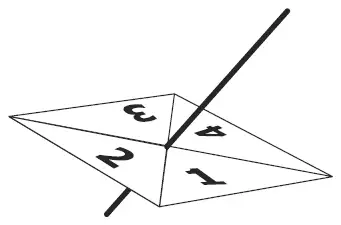 A 4-sided spinner with sides labelled 1, 2, 3 and 4