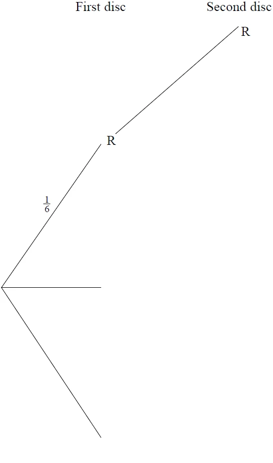 Probability tree with headings First disc and Second disc; three first-disc branches, the top one labelled R with probability 1/6; from R a single second-disc branch to R is drawn