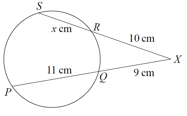 Circle with points P, Q, R and S on it; straight lines SRX and PQX meet at X outside the circle; SR = x cm, RX = 10 cm, PQ = 11 cm, QX = 9 cm