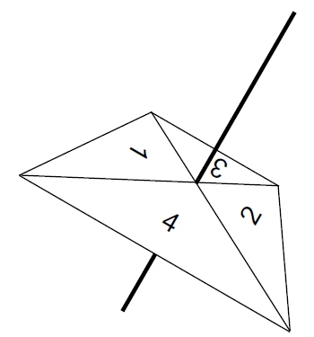 A four sided spinner with faces labelled 1, 2, 3 and 4