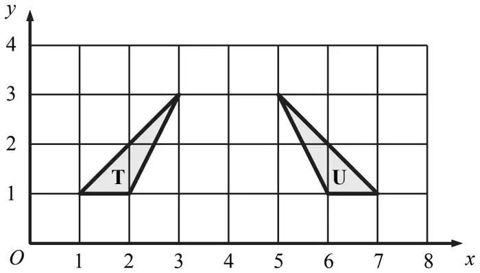 Grid with x from 0 to 8 and y from 0 to 4; triangle T with vertices (1, 1), (2, 1), (3, 3) and triangle U with vertices (5, 3), (6, 1), (7, 1)
