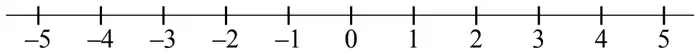 Number line from −5 to 5