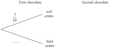 Probability tree: first chocolate branches soft centre 7/10 and hard centre blank; second chocolate branches to be drawn