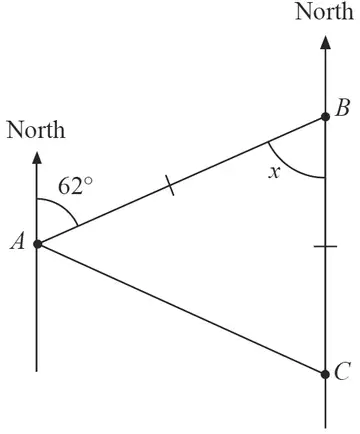 A and B with North lines; angle 62 degrees at A between North and AB; angle x at B between BA and the North-South line through B; C due south of B; AB and CB marked equal