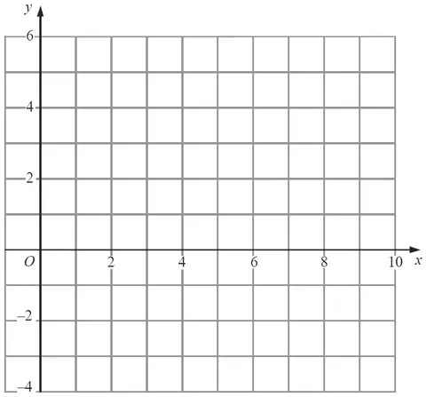 Grid with x from 0 to 10 and y from -4 to 6