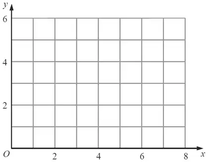 Grid with x from 0 to 8 and y from 0 to 6