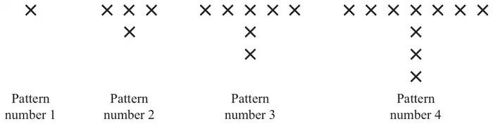 Patterns of crosses in a T shape: pattern 1 has 1 cross, pattern 2 has 4, pattern 3 has 7, pattern 4 has 10