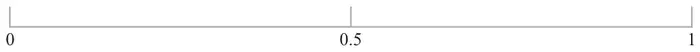 Probability scale from 0 to 1 with 0.5 marked in the middle