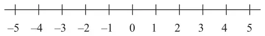 Number line from -5 to 5