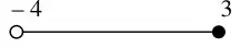 Number line from -4 (open circle) to 3 (filled circle)