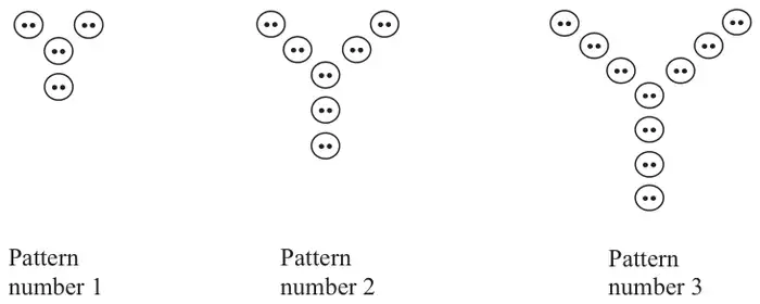 Button patterns 1, 2 and 3: Y shapes with 1, 2 and 3 buttons on each arm and one in the middle