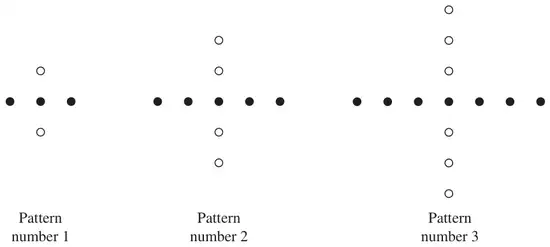 Pattern numbers 1, 2 and 3 made from white dots and black dots in a cross shape