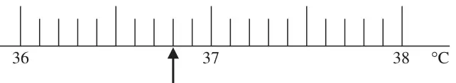 Celsius scale from 36 to 38 marked in tenths, with an arrow pointing to a mark between 36 and 37