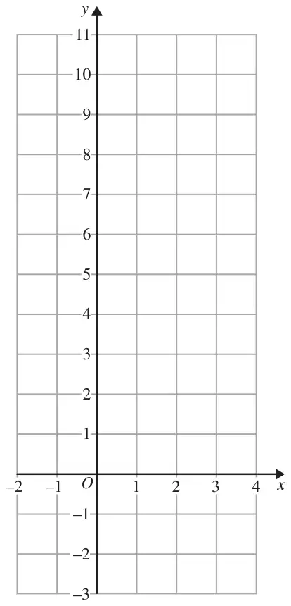 Grid with x from -2 to 4 and y from -3 to 11