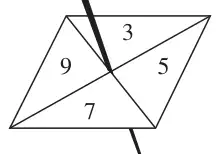 Four-sided spinner with sections 3, 5, 7 and 9