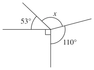 Angles at a point: 53°, x, 110° and a right angle