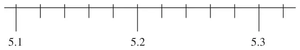 Number line from 5.1 to 5.3 marked in hundredths, with labels at 5.1, 5.2 and 5.3
