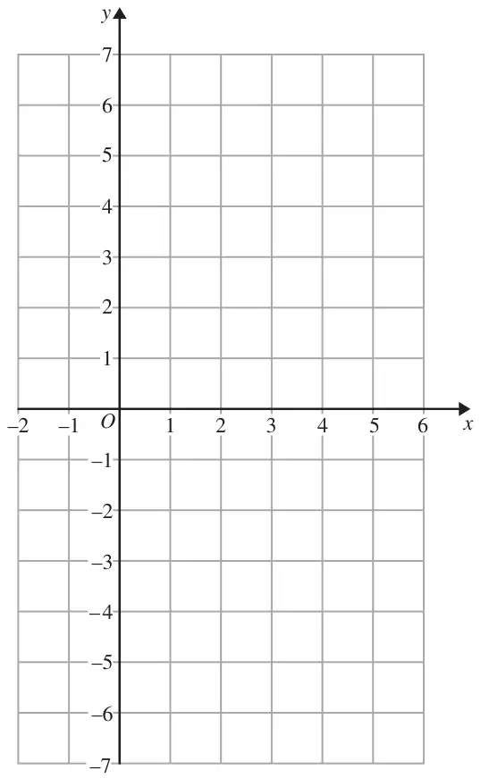 Coordinate grid with x from -2 to 6 and y from -7 to 7