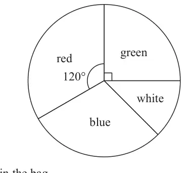 Pie chart with sectors red (120°), green (right angle), white and blue