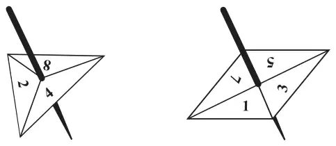 A 3-sided spinner labelled 2, 4, 8 and a 4-sided spinner labelled 1, 3, 5, 7