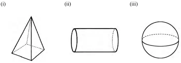 (i) a pyramid with a square base, (ii) a cylinder, (iii) a sphere