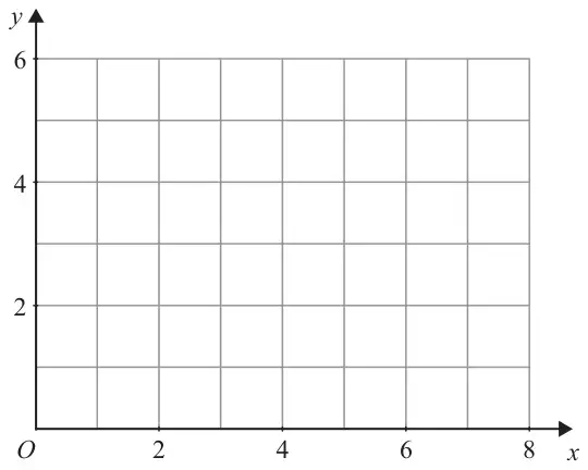 Empty grid with x from 0 to 8 and y from 0 to 6