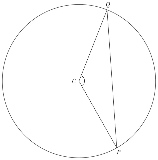 Circle with centre C; points P and Q on the circle joined to C and to each other to form triangle CPQ