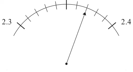 Curved scale from 2.3 to 2.4 with a pointer