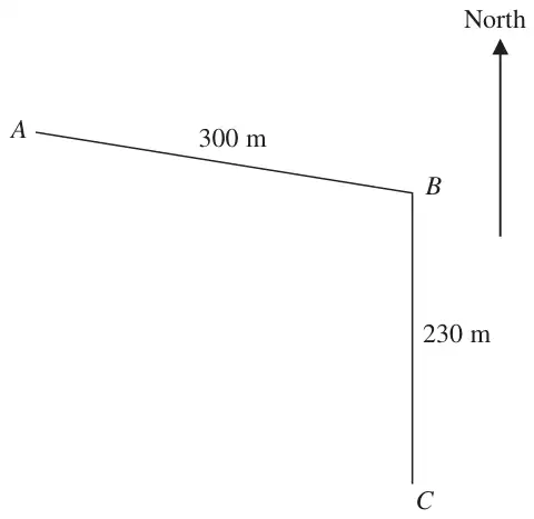 Scale drawing: line AB of 300 m, line BC of 230 m with C due south of B, and a north arrow