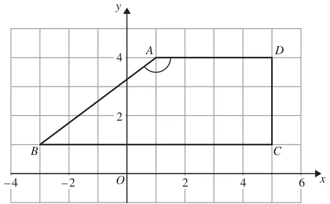 Grid with x from -4 to 6 and y from 0 to 4; quadrilateral with A(1, 4), D(5, 4), C(5, 1), B(-3, 1); angle BAD marked