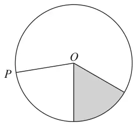 Circle with centre O, a line from O to the point P on the circle and a shaded region between two radii