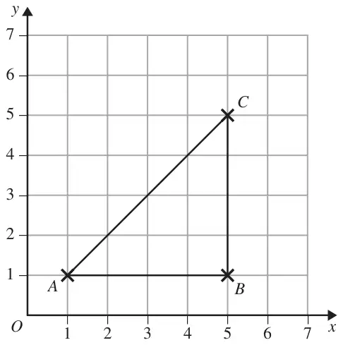 Triangle ABC on a centimetre grid with A(1, 1), B(5, 1) and C(5, 5)