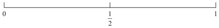 Probability scale from 0 to 1 with one half marked