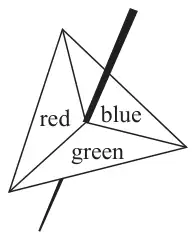 Three-sided spinner with sections red, blue and green
