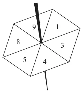 Hexagonal spinner with sections labelled 1, 3, 4, 5, 8, 9