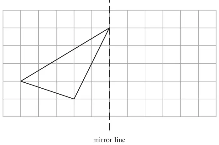 Grid with a triangle to the left of a vertical dashed mirror line, one vertex on the mirror line