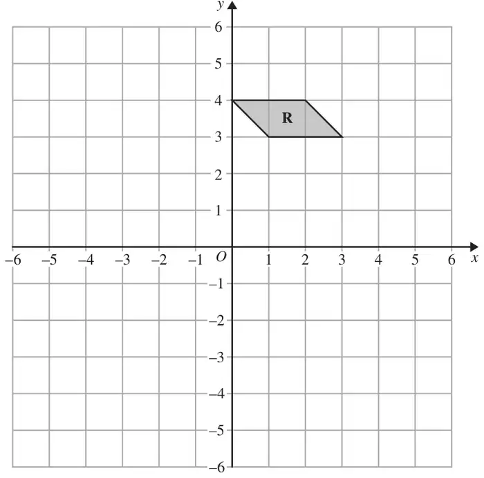 Grid with x from -6 to 6 and y from -6 to 6 showing parallelogram R with vertices (0, 4), (1, 3), (3, 3), (2, 4)