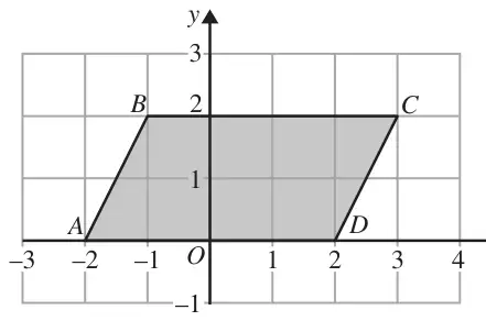 Quadrilateral ABCD on a centimetre grid with A(-2, 0), B(-1, 2), C(3, 2), D(2, 0)